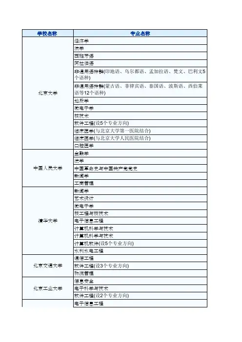 国家特色专业