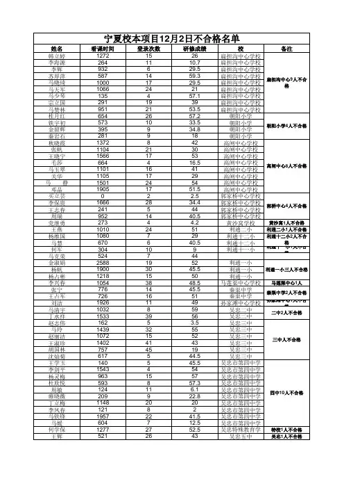 校本远程项目不合格人员通报(截止12月2日)
