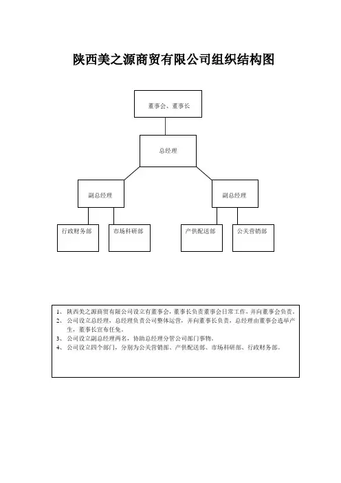 美之源组织结构图