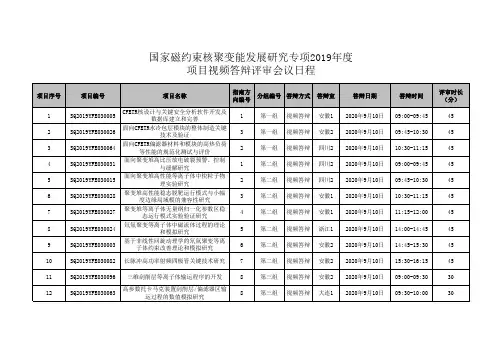 国家磁约束核聚变能发展研究专项2019年度项目视频答辩评