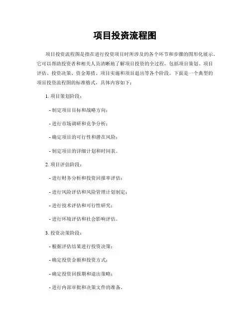 项目投资流程图