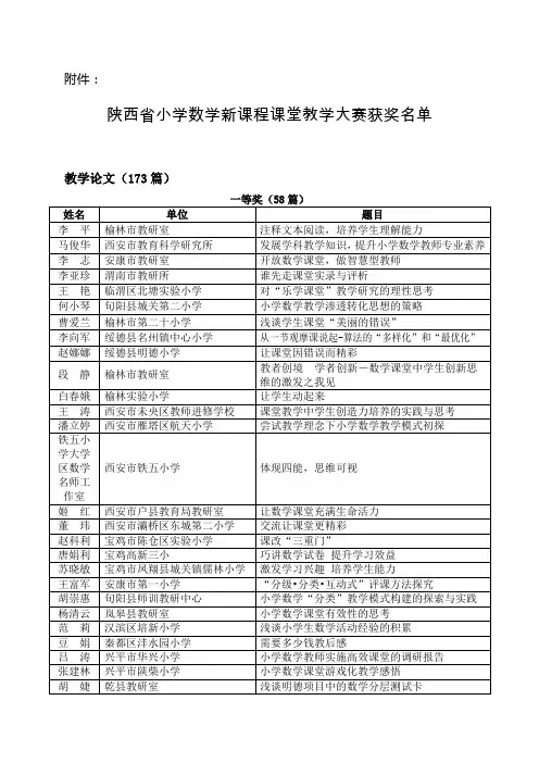 陕西省小学数学新课程课堂教学大赛获奖名单
