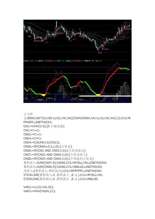 通达信指标公式源码 活筹指数(副图 贴图 源码)