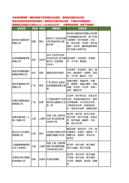 新版全国叉车秤工商企业公司商家名录名单联系方式大全676家