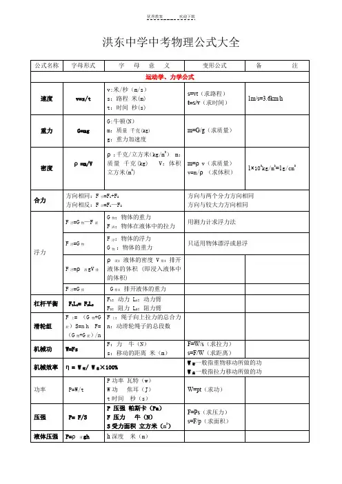 初中中考物理公式汇总表