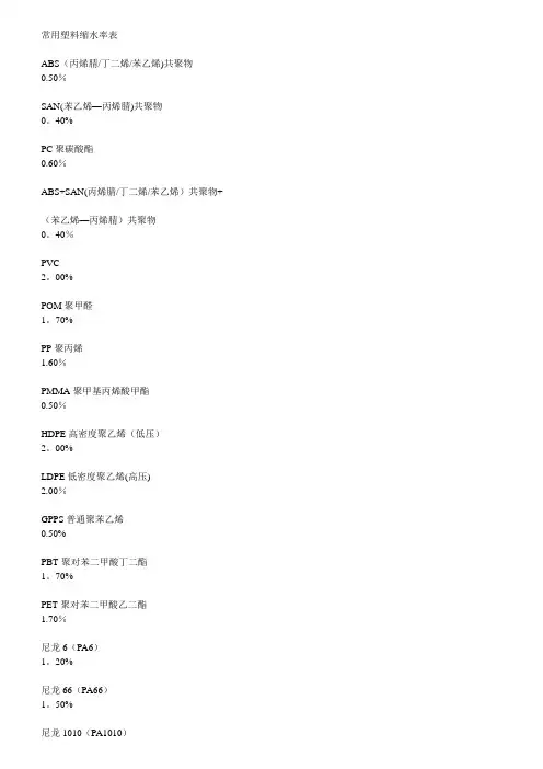 常用塑料缩水率表