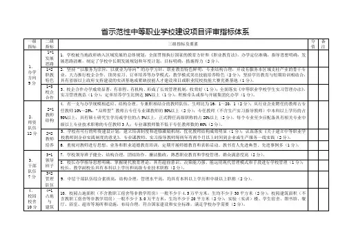 省级中职示范校指标体系