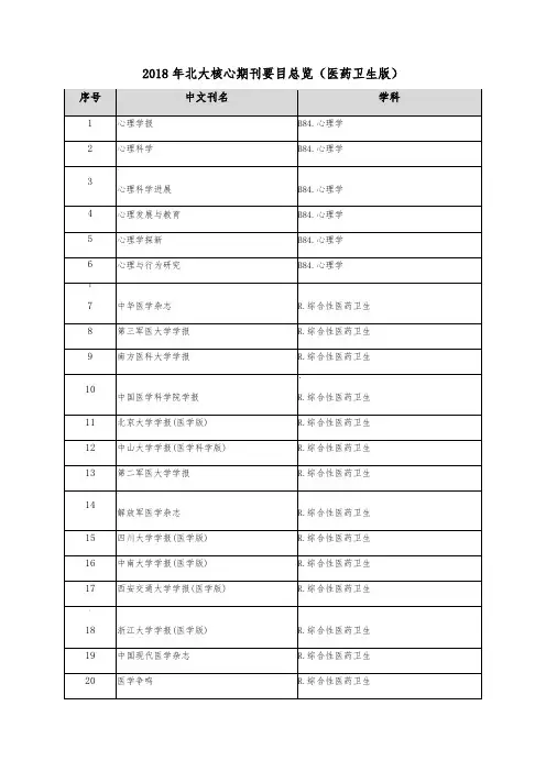 2018北大中文核心期刊(医学版)