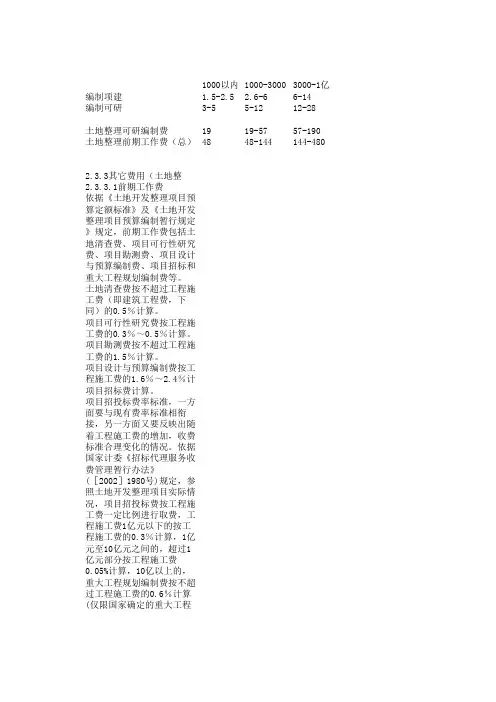 可研报告收费标准
