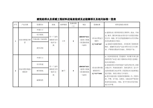 建筑给排水及采暖工程材料进场复检或见证检测项目及相关标准一览表