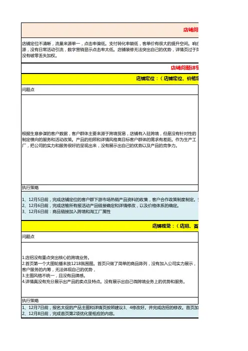 电商店铺诊断