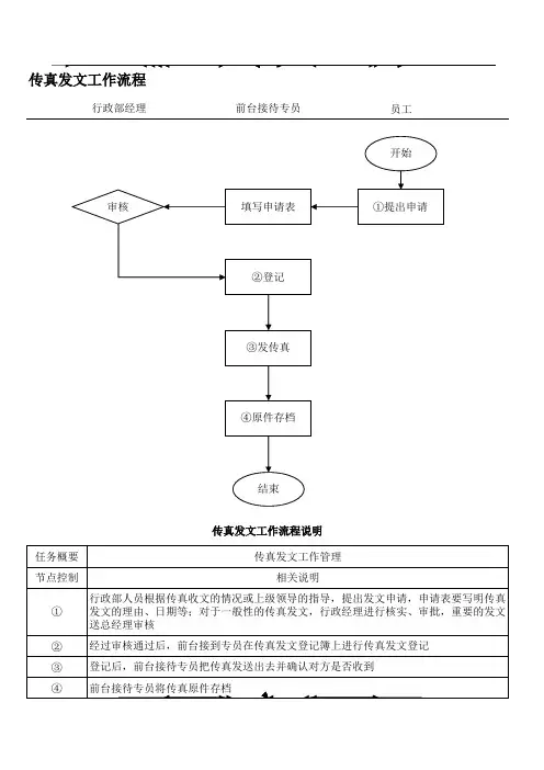 传真发文工作流程说明