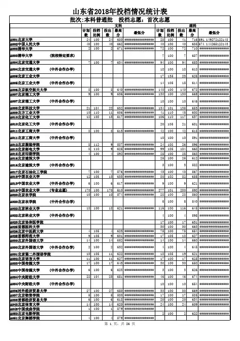 山东省2018年本科普通批首次志愿投档情况统计表