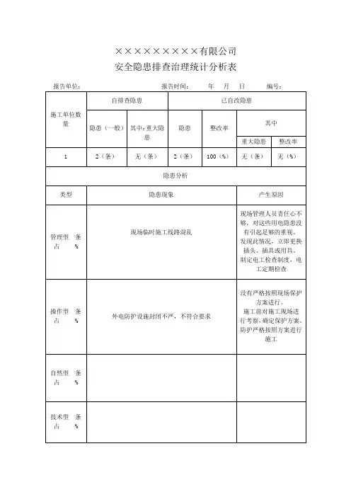 安全隐患排查治理统计分析表