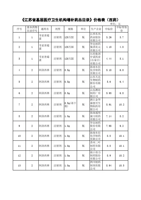 江苏省增补西药价格表