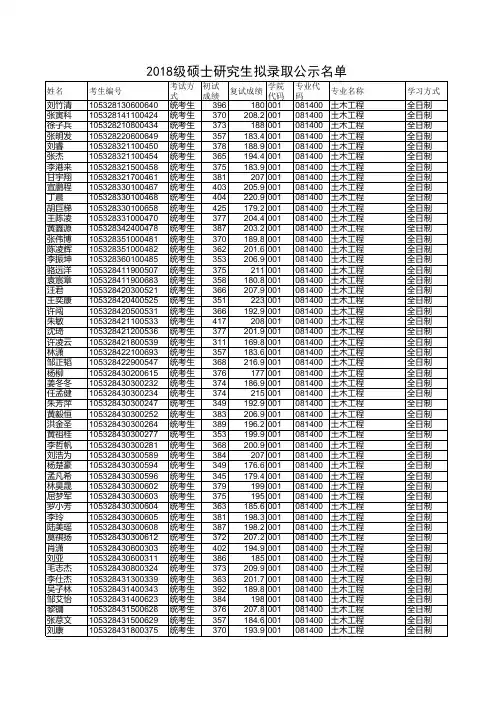 湖南大学2018级硕士研究生拟录取公示名单