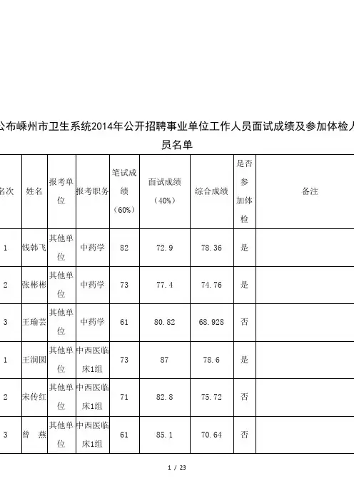 2014年公开招聘事业单位工作人员面试成绩及参加体检人员