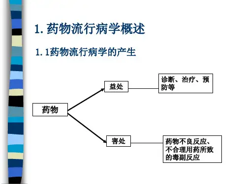 第七章-药物流行病学