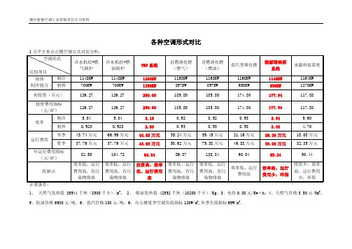 各种空调形式对比(1万平方米)