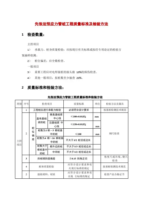 先张法预应力管桩工程质量标准及检验方法