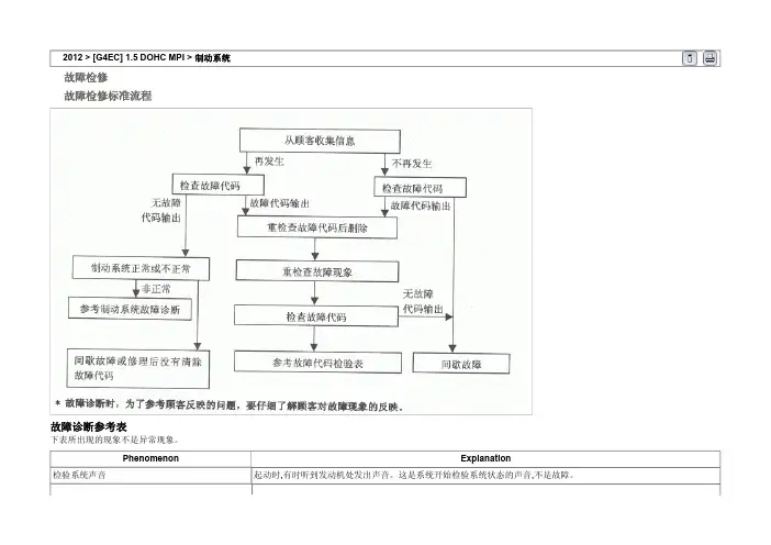 2012北京现代伊兰特制动系统29