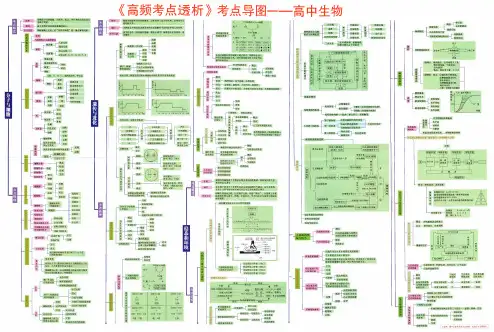 《高频考点透析》考点导图 高中生物