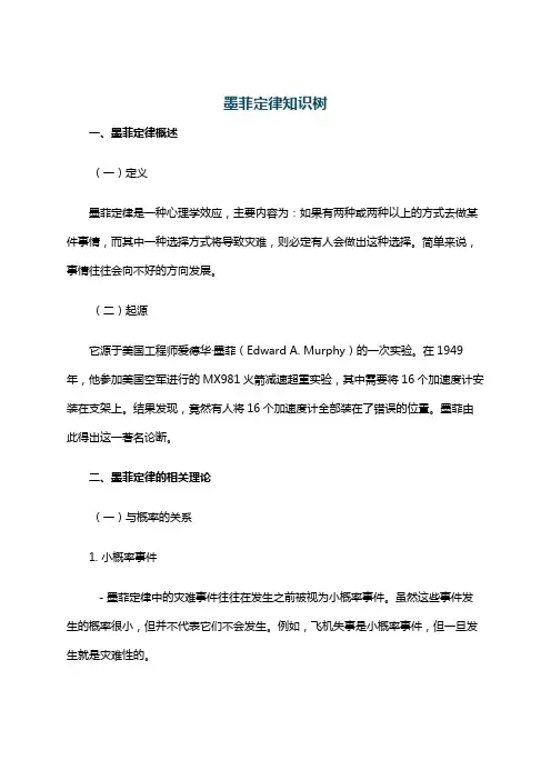 墨菲定律知识树