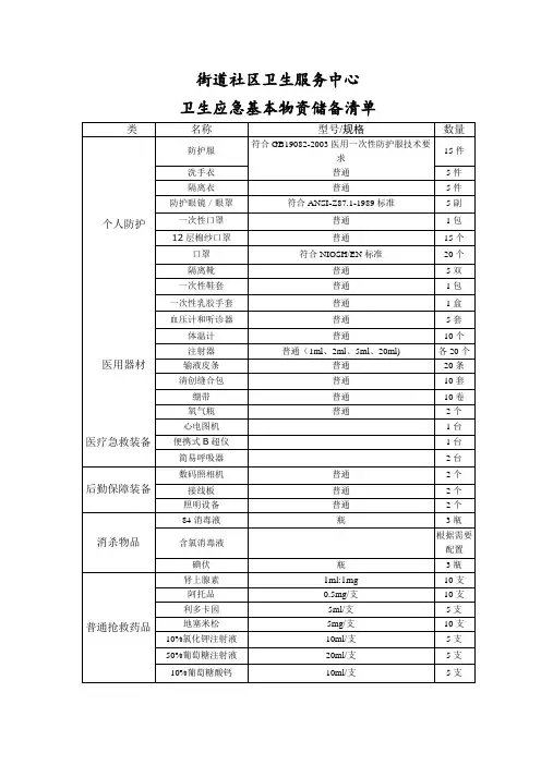 卫生应急基本物资储备清单
