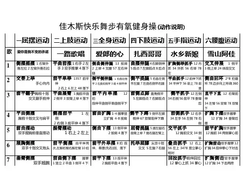 佳木斯快乐舞步有氧健身操动作说明