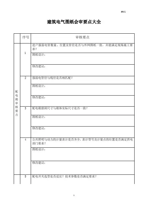 建筑电气图纸会审要点大全
