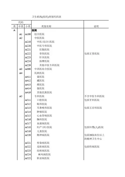 经济类型、机构及行政代码