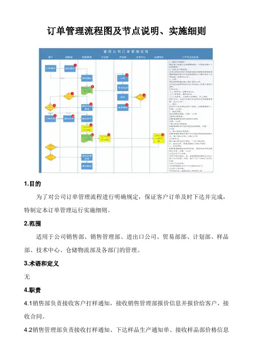 订单管理流程及实施细则