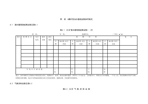 煤矿防治水基础台账参考格式
