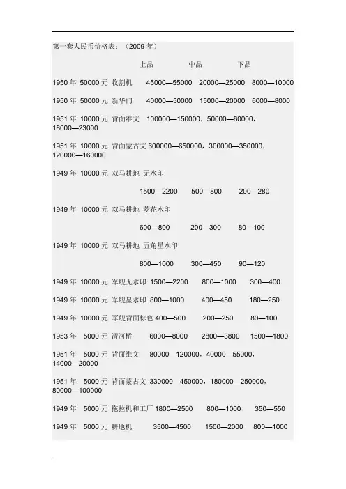 老板人民币价格表