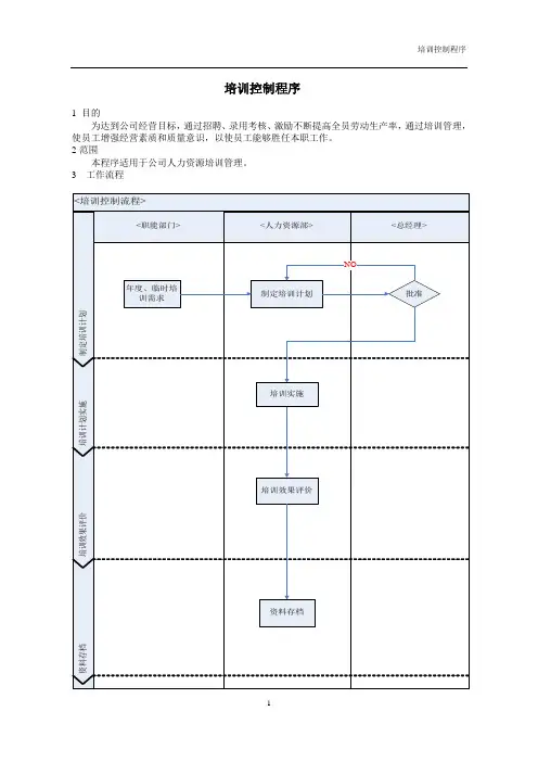 培训控制程序