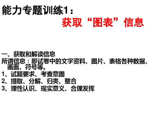 专题“图表”获取信息高三能力训练课件