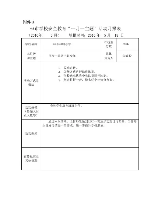 学校安全教育“一月一主题”活动月报表1