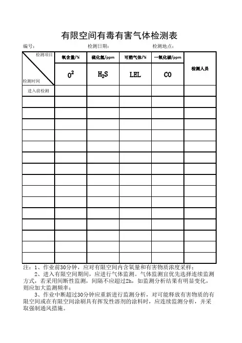 有限空间气体检测表