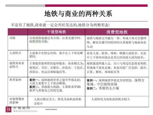 地铁与商业的关系