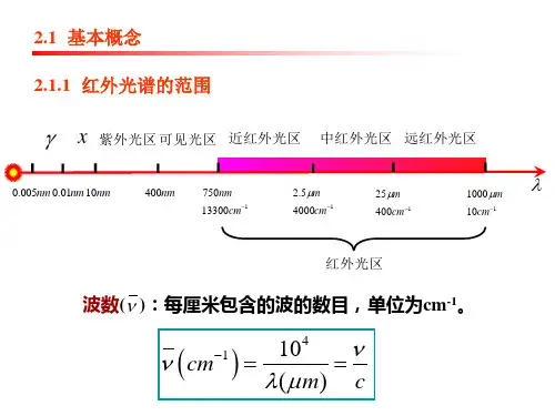 高聚物结构分析与表征-第二章 红外光谱
