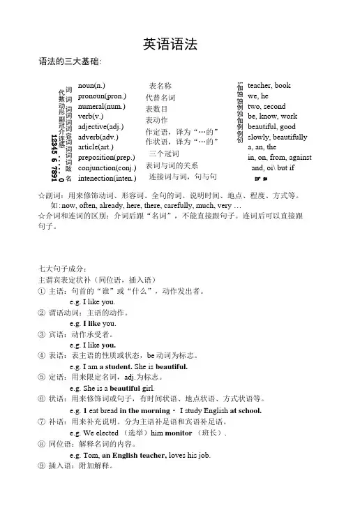 专升本英语语法教案+-+真题版.docx