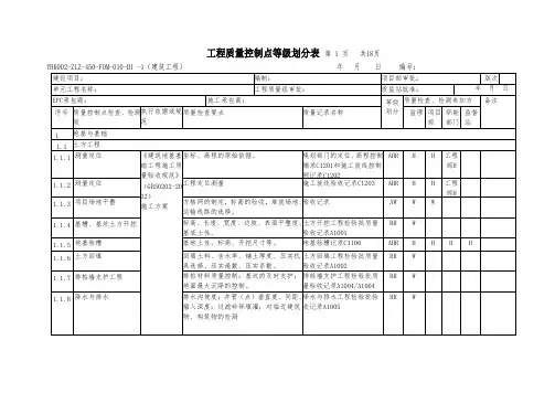 质量控制点划分(样表)