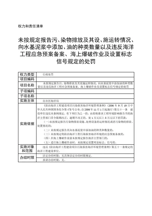 权力和责任清单 .doc