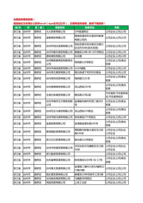 2020新版浙江省台州市路桥区商贸有限公司工商企业公司商家名录名单黄页联系方式大全166家