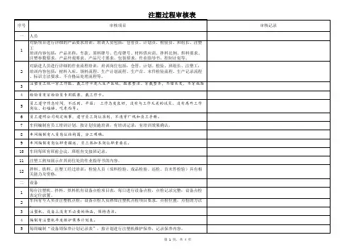 供应商注塑过程审核表