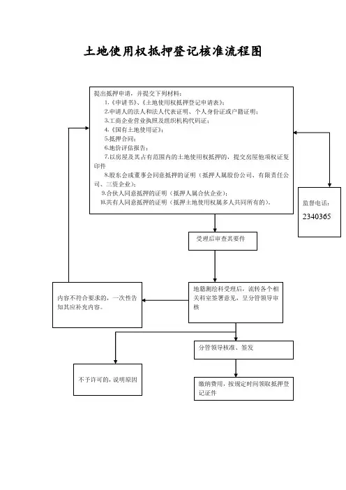 土地使用权抵押登记核准流程图