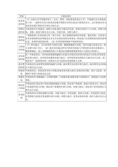 不相容岗位