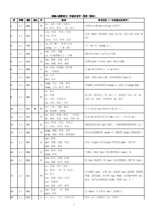 部编版语文一年级多音字一览表