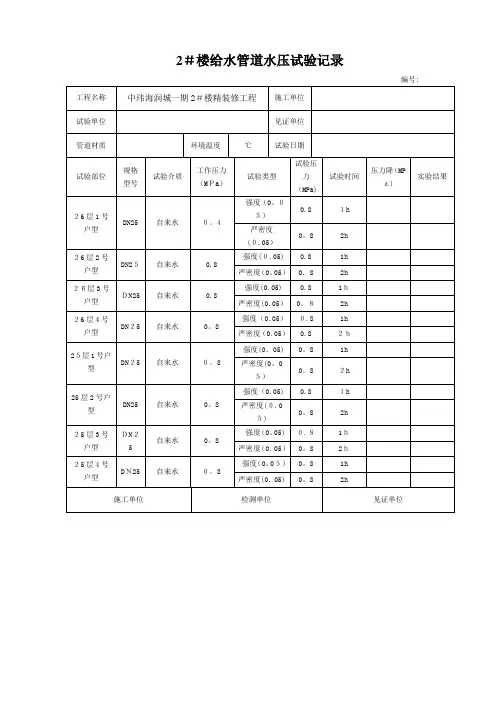 给水管道水压试验记录【范本模板】