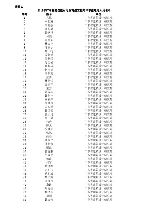 xxxx年广东省建筑建材专业高级工程师评审通过人员的公.xls